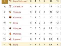 라요바예카노v엘체