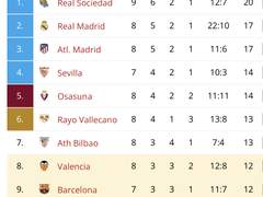 바르셀로나v발렌시아