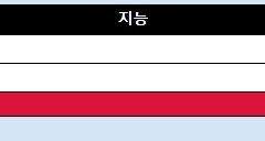 갑자기 KPC가 둘이라고요?!