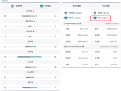 10/27 (수) 조합 추천