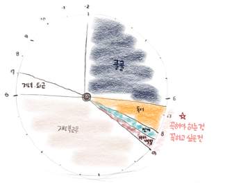 4. 일어날 이유를 찾아서..