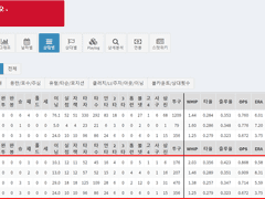 10.28(목) 18:30KBO SSG vs 두산 (라인업 분석 예정)