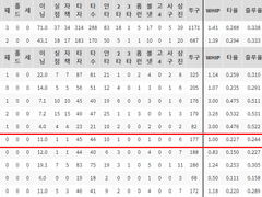 11.02(화) 18:30KBO 두산 vs 키움 (라인업 분석 예정)