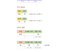 문장 형태소 분석 02