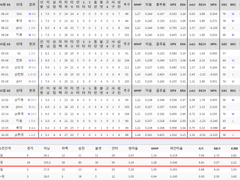 11.05(금) 18:30KBO 두산 vs LG (라인업 분석 예정)