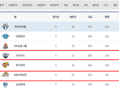 11/6 (토) 국내 경기 (최종 업데이트)