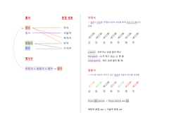 한정사 + 형용사 + 명사