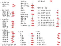 볼 거 추천좀 해주십쇼