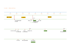 대한민국 정부 수립