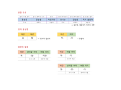 문장 형태소 분석 03
