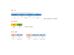 문장 형태소 분석 05