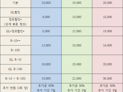 상시 글 커미션