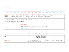 제1차 세계 대전