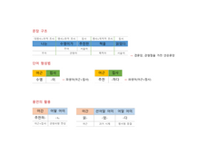 문장 형태소 분석 06