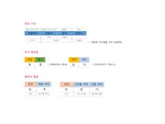 문장 형태소 분석 07