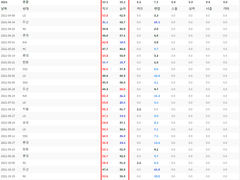 11.18(목) 18:30KBO 두산 vs KT (라인업 분석 예정)