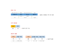 문장 형태소 분석 09