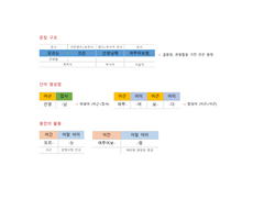 문장 형태소 분석 10