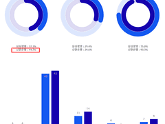 11.22(월) 19:00WKBL 신한은행 vs 삼성생명