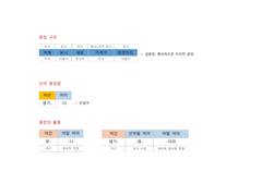 문장 형태소 분석 11