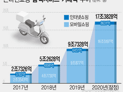 배민은 앞으로 얼마나 클까 ?