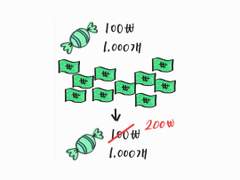 1. '신상 보드게임 출시! 가격 만 원' - 수요와 공급/ 물가상승과 인플레이션