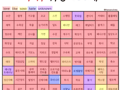 공지: 아마도 자주 나올 수위 소재들 중 빻취 목록