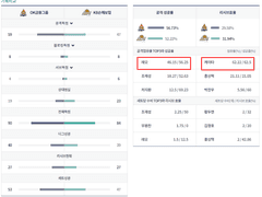 12/2 (목) 국내 배구