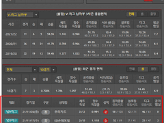 12/3 (금) 국내 경기