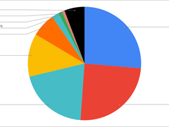 10년 결산과 향후 계획