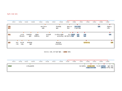 제2차 세계 대전