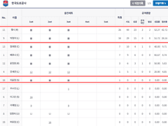 12/7 (화) 국내 경기 (업데이트)