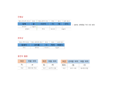 문장 형태소 분석 12