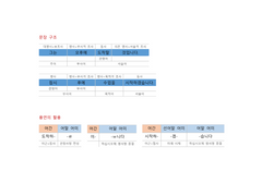 문장 형태소 분석 13