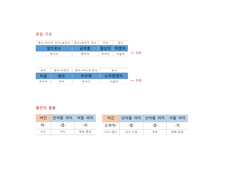 문장 형태소 분석 14