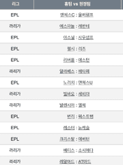 승무패 시리즈 4회