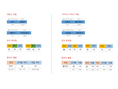 문장 형태소 분석 15