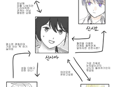 자캐 관계도 및 설정