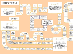 트친이랑 하는 데에 4시간 반 걸린 동거 드림러 보드판