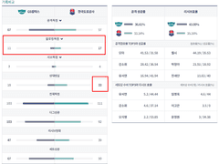 12/19 (일) 국내 경기