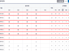12/21 (화) 국내 경기
