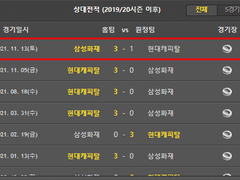 12/22 (수) 국내 경기 (업데이트)