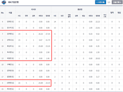12/23 (목) 국내 경기
