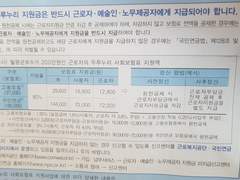 고용보험-두루누리 지원금은 환급할 것!