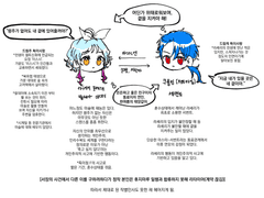 간단정리! 창림간단 서사