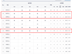12/26 (일) 국내 경기