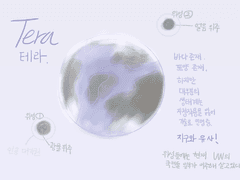 1차원, 테라프마이스에 관하여