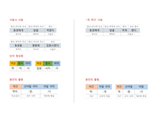 문장 형태소 분석 16