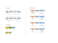 문장 형태소 분석 17