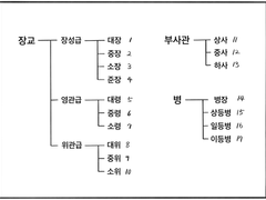 독기 가득 미하일 중사의 엘펜하임 복무일기